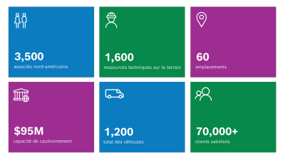 Informations Bosch BT