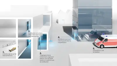 Intelligent toegangsbeheer