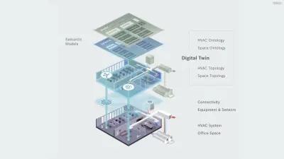 Digital building twin - digitale gebouwtweeling