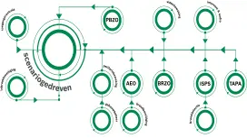Incidentmanagement | Scenariogedreven calamiteitenaanpak